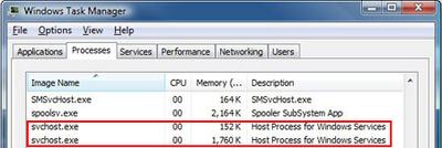 Task Manager Showing SVCHOST