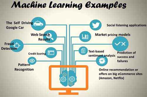 Artificial Intelligence and Machine Learning Examples