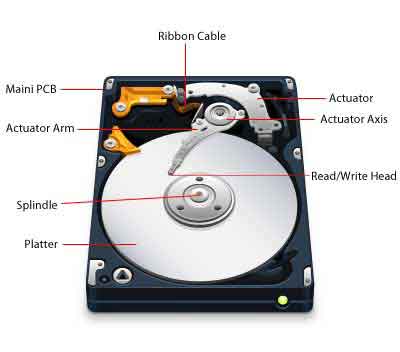 Hard Disk Drive Components