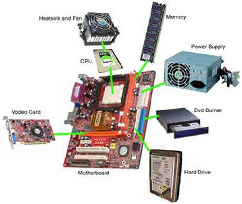 Hardware Components Inside a Traditional Computer, but Present in Most Other Modern Devices