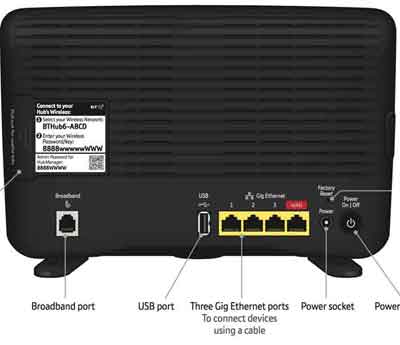 Typical Wireless Fibre Broadband Router Ports