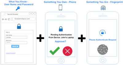 The Three Elements of Multi Factor Authentication The Three Elements of Multi Factor Authentication