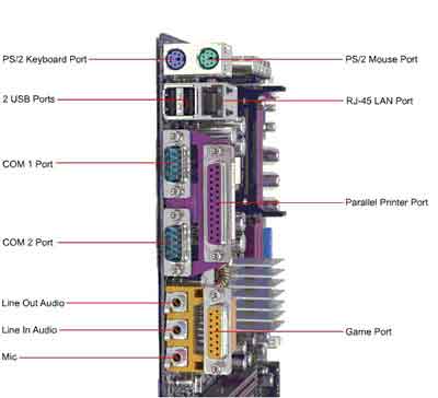 Labelled Computer Ports