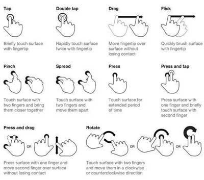 Apple iPad Gestures List