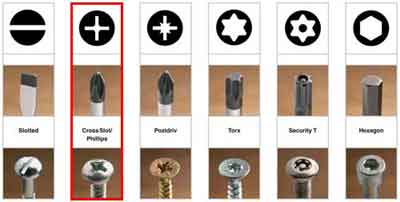 Screwdriver Types With Examples