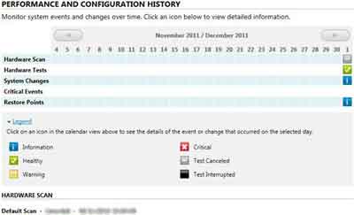 Performance And Configuration History