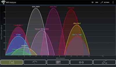 WiFi Analyzer Results Example