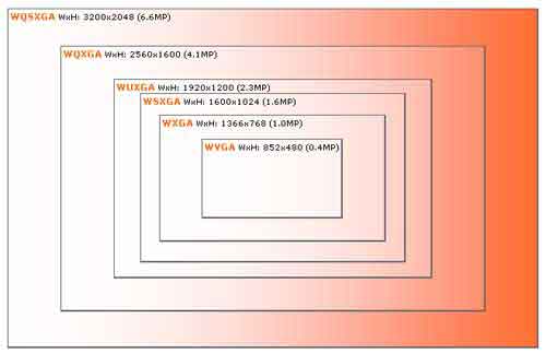 Screen Resolutions