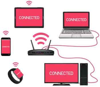 Wireless Device Connectivity Examples