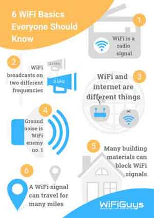 Six Basic Wireless Network Facts