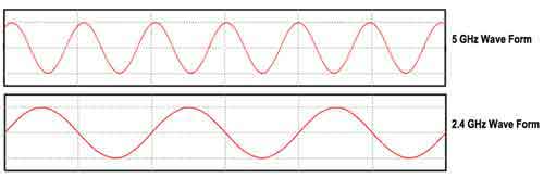 What Your Home Broadband Router's Radio Waves Look Like