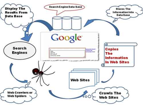 How Search Engines Work