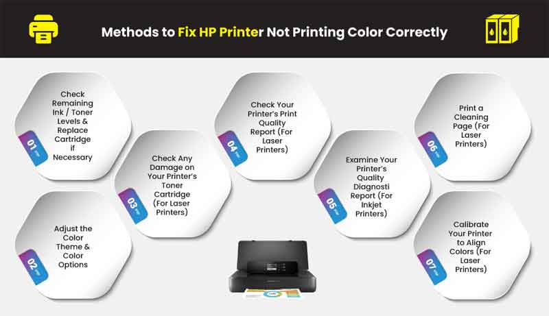 Logical Steps To Troubleshooting Printing Problems