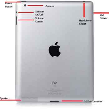 Apple iPad Back View Annotated