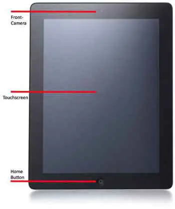 Apple iPad Front View Annotated
