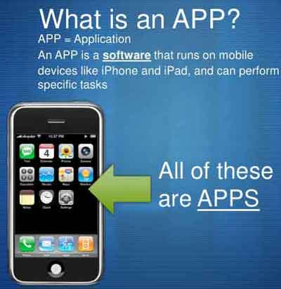 What Is An App?