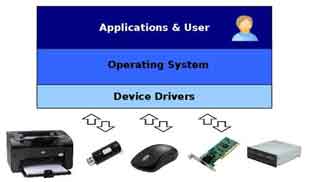 How To Update Device Drivers