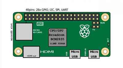 The Raspberry Pi Zero Family Circuit Design