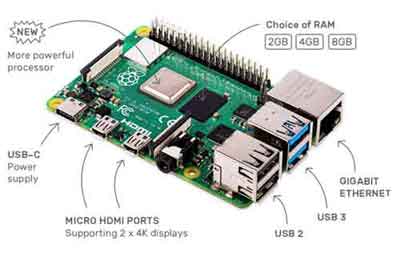 The Raspberry Pi 4 B Model Released In 2019 With Gigabit Ethernet Capability