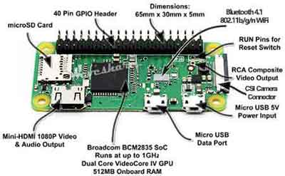 The Raspberry Pi Zero Model is About the Size of A Credit Card