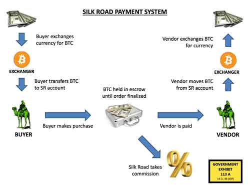 How The Payment System Worked