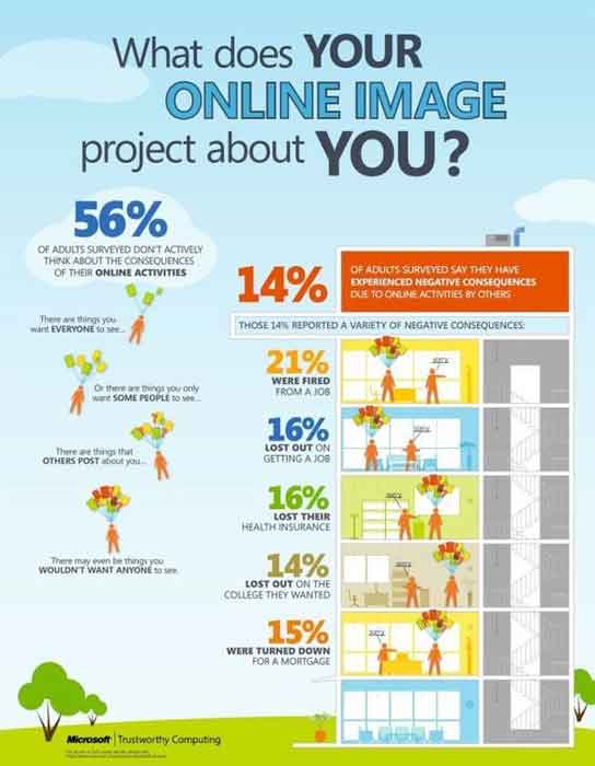 Social Media Privacy Online Safety Infographic