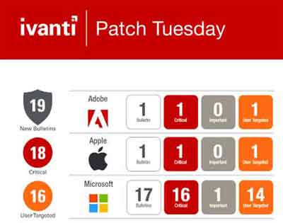 Ivanti Patch Release Infographic