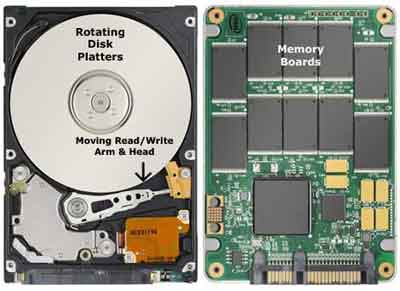 The Internal Difference Between a Solid-State Drive and Traditional Hard Disk Drive