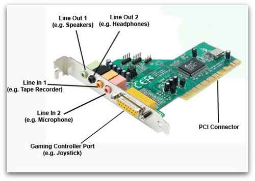 Typical Sound Card Ports