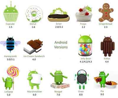 Android Versions Sample