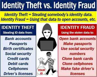 Identity Theft Versus Identity Fraud
